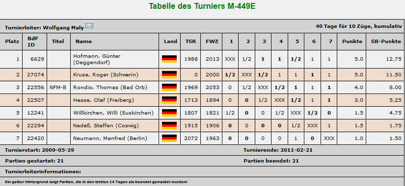Tabelle_m449e